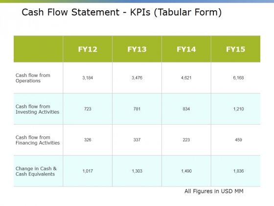 Cash Flow Statement Kpis Tabular Form Ppt PowerPoint Presentation Summary Elements Cash Flow Statement Kpis Tabular Form Ppt PowerPoint Presentation Summary Elements