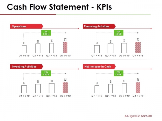 Cash Flow Statement Kpis Template 1 Ppt PowerPoint Presentation Gallery Diagrams Cash Flow Statement Kpis Template 1 Ppt PowerPoint Presentation Gallery Diagrams