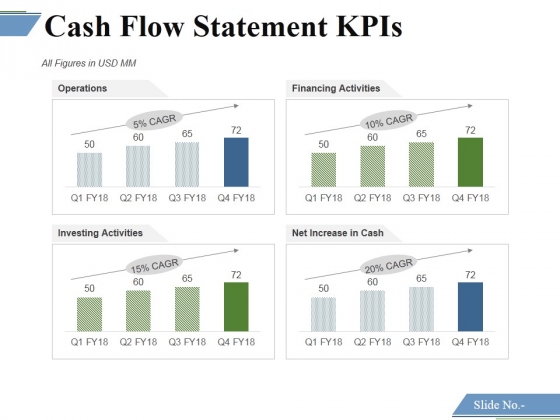 Cash Flow Statement Kpis Template 1 Ppt PowerPoint Presentation Icon Elements Cash Flow Statement Kpis Template 1 Ppt PowerPoint Presentation Icon Elements