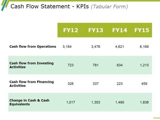 cash flow statement kpis template 1 ppt powerpoint presentation cash flow summary template