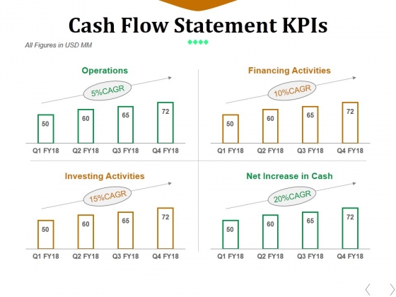 Cash Flow Statement Kpis Template 1 Ppt PowerPoint Presentation Outline Deck Cash Flow Statement Kpis Template 1 Ppt PowerPoint Presentation Outline Deck