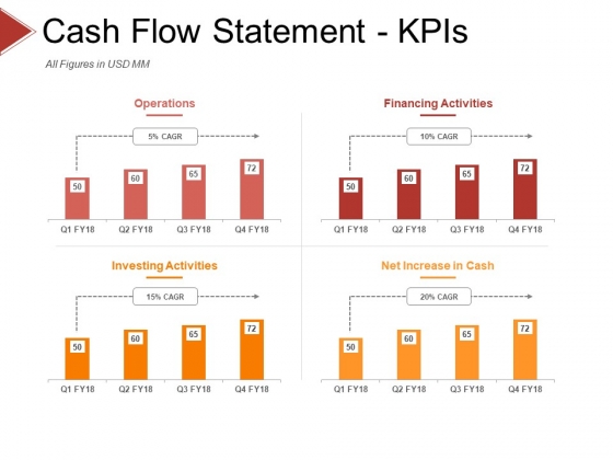 Cash Flow Statement Kpis Template 1 Ppt PowerPoint Presentation Pictures Microsoft Cash Flow Statement Kpis Template 1 Ppt PowerPoint Presentation Pictures Microsoft