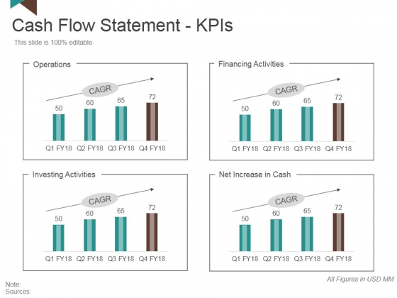 Cash Flow Statement Kpis Template 2 Ppt PowerPoint Presentation Layouts Skills Cash Flow Statement Kpis Template 2 Ppt PowerPoint Presentation Layouts Skills
