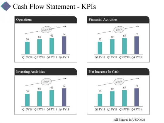 Cash Flow Statement Kpis Template 2 Ppt PowerPoint Presentation Layouts Visuals Cash Flow Statement Kpis Template 2 Ppt PowerPoint Presentation Layouts Visuals
