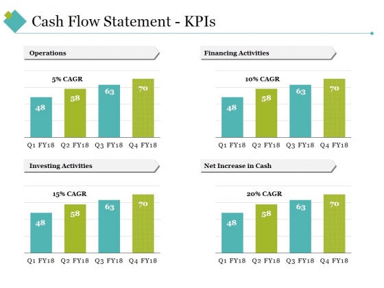 Cash Flow Statement Kpis Template 2 Ppt PowerPoint Presentation Portfolio Template Cash Flow Statement Kpis Template 2 Ppt PowerPoint Presentation Portfolio Template