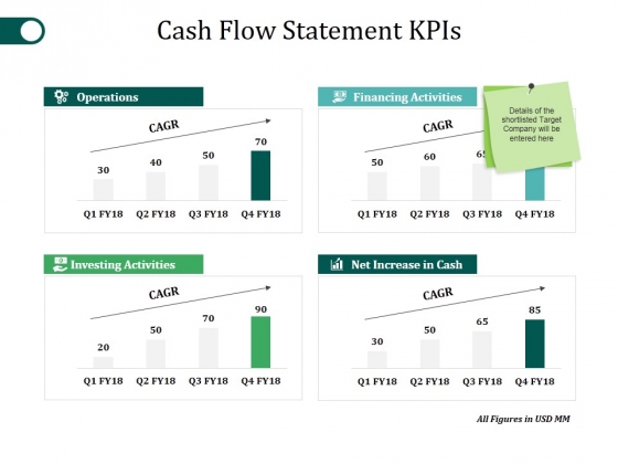 Cash Flow Statement Kpis Template 2 Ppt PowerPoint Presentation Summary Guidelines Cash Flow Statement Kpis Template 2 Ppt PowerPoint Presentation Summary Guidelines