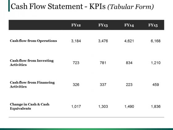 Cash Flow Statement Kpis Template Ppt PowerPoint Presentation Ideas Visual Aids Cash Flow Statement Kpis Template Ppt PowerPoint Presentation Ideas Visual Aids