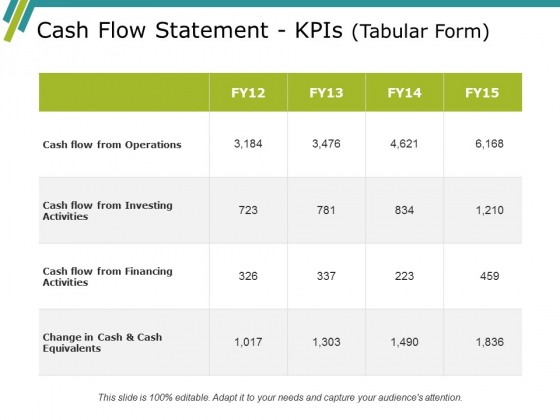 Cash Flow Statement Kpis Template Ppt PowerPoint Presentation Pictures Diagrams Cash Flow Statement Kpis Template Ppt PowerPoint Presentation Pictures Diagrams