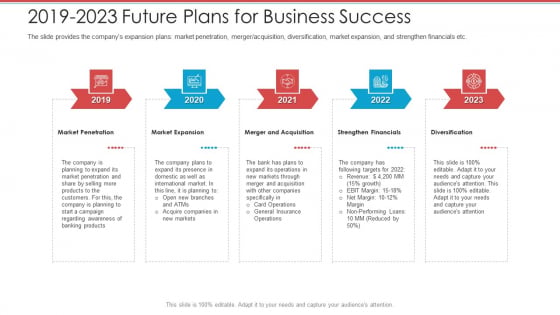 Cash Market Investor Deck 2019 2023 Future Plans For Business Success Ppt Professional Designs PDF Cash Market Investor Deck 2019 2023 Future Plans For Business Success Ppt Professional Designs PDF