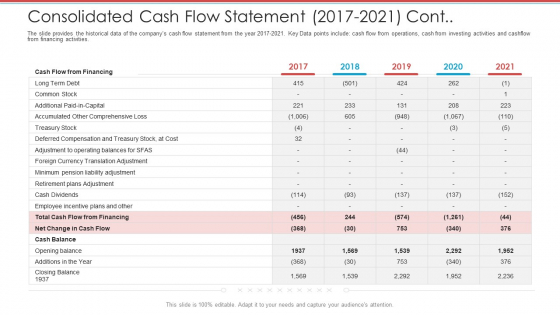 Cash Market Investor Deck Consolidated Cash Flow Statement 2017 2021 Cont Ppt Model Layouts PDF