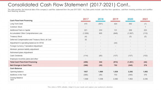 Cash Market Investor Deck Consolidated Cash Flow Statement 2017 2021 Cont Ppt Model Layouts PDF Cash Market Investor Deck Consolidated Cash Flow Statement 2017 2021 Cont Ppt Model Layouts PDF