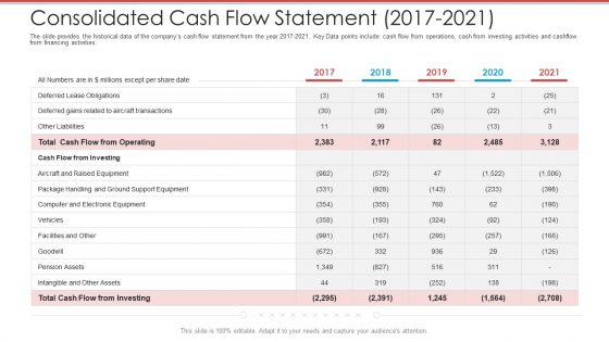 Cash Market Investor Deck Consolidated Cash Flow Statement 2017 2021 Ppt Styles Introduction PDF Cash Market Investor Deck Consolidated Cash Flow Statement 2017 2021 Ppt Styles Introduction PDF
