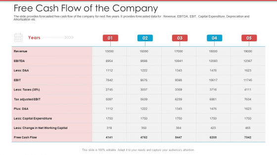 Cash Market Investor Deck Free Cash Flow Of The Company Ppt Pictures Clipart Images PDF Cash Market Investor Deck Free Cash Flow Of The Company Ppt Pictures Clipart Images PDF