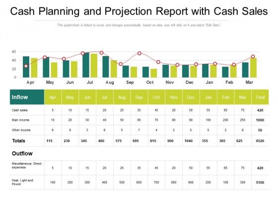 Cash Planning And Projection Report With Cash Sales Ppt PowerPoint Presentation File Formats PDF Cash Planning And Projection Report With Cash Sales Ppt PowerPoint Presentation File Formats PDF