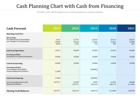Cash Planning Chart With Cash From Financing Ppt PowerPoint Presentation File Clipart PDF