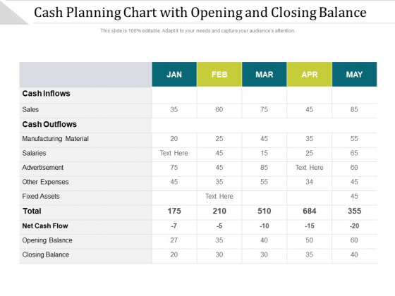 Cash Planning Chart With Opening And Closing Balance Ppt PowerPoint Presentation File Sample PDF