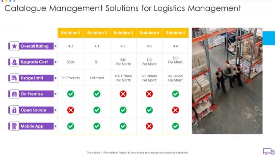 Catalogue Management Solutions For Logistics Management Information PDF Catalogue Management Solutions For Logistics Management Information PDF