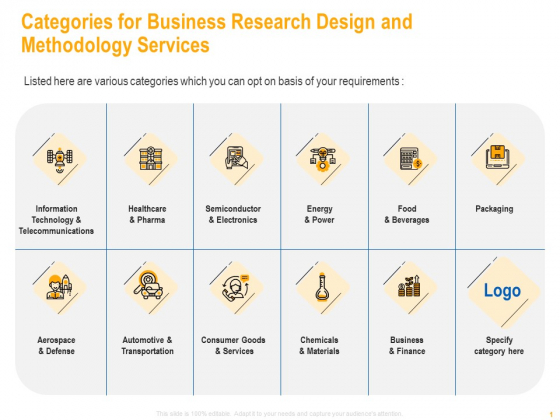 Categories For Business Research Design And Methodology Services Slides PDF Categories For Business Research Design And Methodology Services Slides PDF