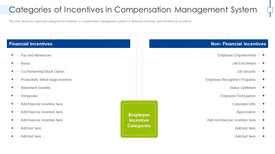 Categories Of Incentives In Compensation Management System Inspiration PDF