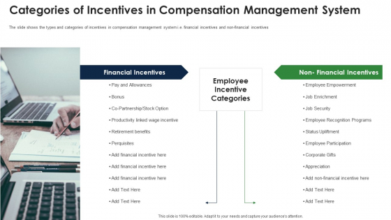 Categories Of Incentives In Compensation Management System Professional PDF