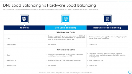 Categories Of Load Balancer Dns Load Balancing Vs Hardware Load Balancing Graphics PDF