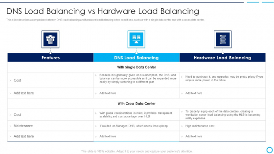 Categories Of Load Balancer Dns Load Balancing Vs Hardware Load Balancing Graphics PDF Categories Of Load Balancer Dns Load Balancing Vs Hardware Load Balancing Graphics PDF