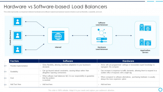 Categories Of Load Balancer Hardware Vs Software Based Load Balancers Information PDF Categories Of Load Balancer Hardware Vs Software Based Load Balancers Information PDF