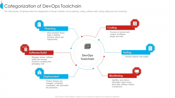 Categorization Of Devops Toolchain Slides PDF