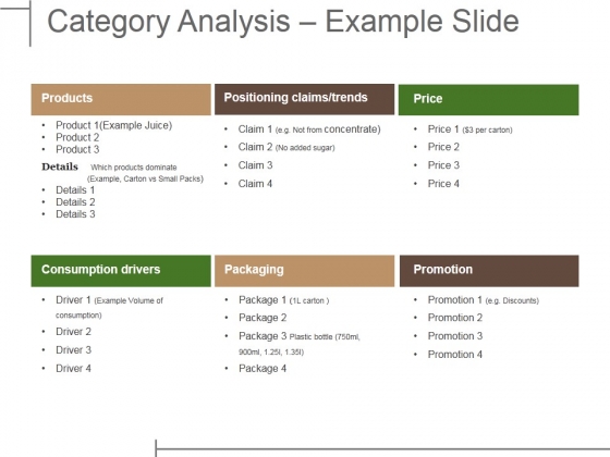 Category Analysis Example Slide Ppt PowerPoint Presentation Ideas Gridlines Category Analysis Example Slide Ppt PowerPoint Presentation Ideas Gridlines