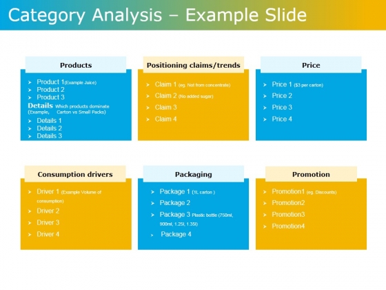 Category Analysis Example Slide Ppt PowerPoint Presentation Outline Example Category Analysis Example Slide Ppt PowerPoint Presentation Outline Example