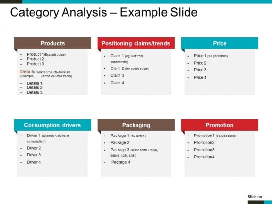 Category Analysis Example Slide Ppt PowerPoint Presentation Portfolio Slides Category Analysis Example Slide Ppt PowerPoint Presentation Portfolio Slides