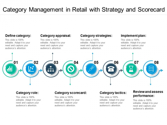 Oracle Retail Category Management Planning and Optimization - Oracle