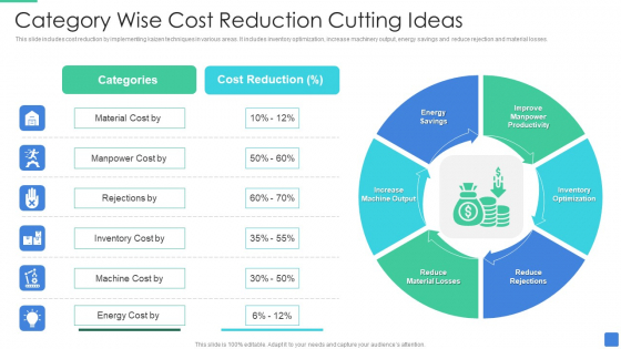 Category Wise Cost Reduction Cutting Ideas Template PDF