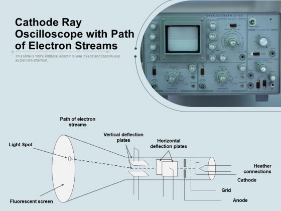 Cathode Ray Oscilloscope With Path Of Electron Streams Ppt PowerPoint Presentation Professional Grid PDF Cathode Ray Oscilloscope With Path Of Electron Streams Ppt PowerPoint Presentation Professional Grid PDF