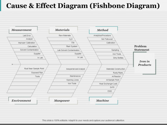Cause And Effect Diagram Fishbone Diagram Ppt PowerPoint Presentation Layouts Designs Download Cause And Effect Diagram Fishbone Diagram Ppt PowerPoint Presentation Layouts Designs Download