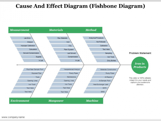 Cause And Effect Diagram Ppt PowerPoint Presentation Professional Example Topics Cause And Effect Diagram Ppt PowerPoint Presentation Professional Example Topics