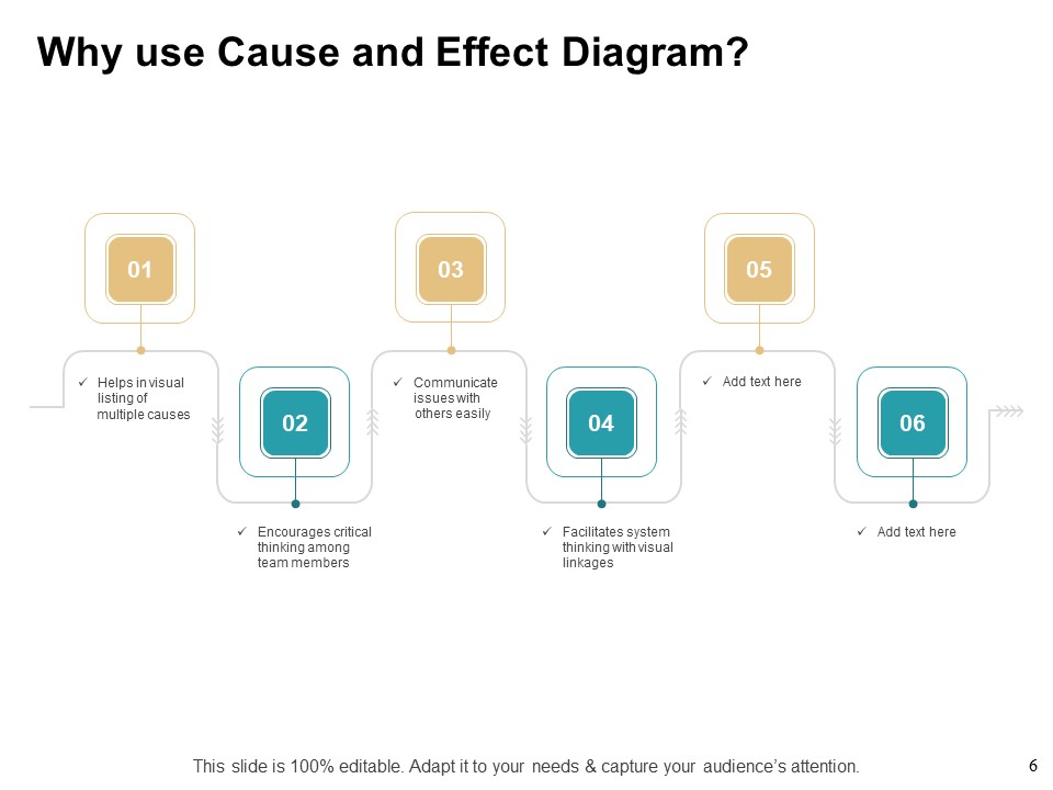 Cause And Effect For Business Problem Solution Ppt PowerPoint ...