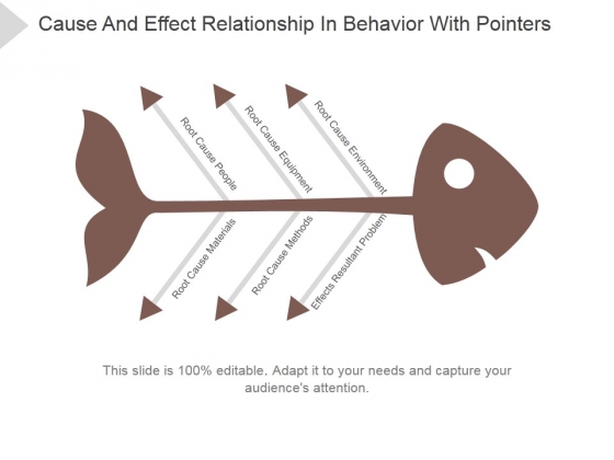 Cause And Effect Relationship In Behavior With Pointers Ppt PowerPoint Presentation Shapes Cause And Effect Relationship In Behavior With Pointers Ppt PowerPoint Presentation Shapes