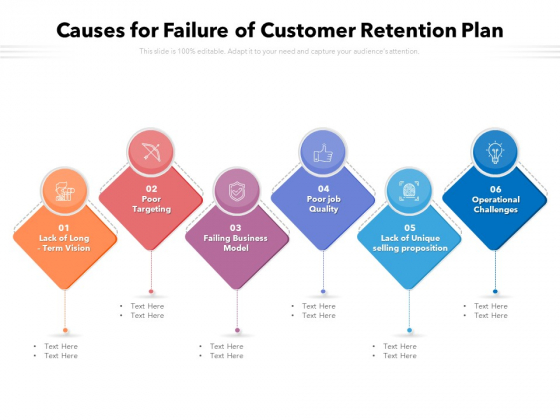 Causes For Failure Of Customer Retention Plan Ppt PowerPoint Presentation Gallery Show PDF