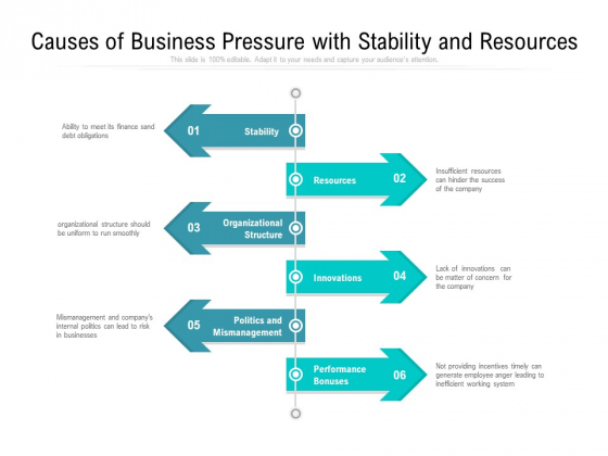 Causes Of Business Pressure With Stability And Resources Ppt PowerPoint Presentation File Portfolio PDF Causes Of Business Pressure With Stability And Resources Ppt PowerPoint Presentation File Portfolio PDF