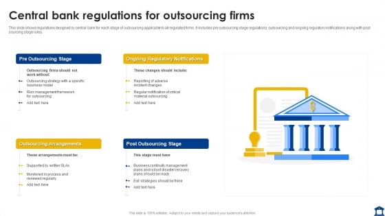 Central Bank Regulations For Outsourcing Firms Slides PDF