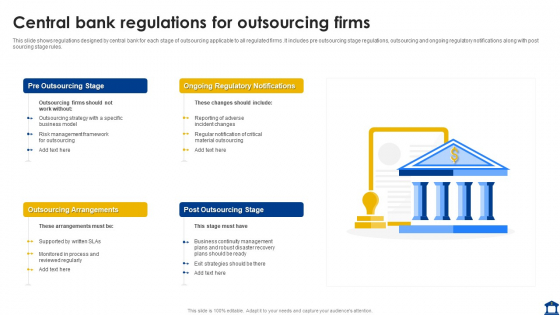 Central Bank Regulations For Outsourcing Firms Slides PDF Central Bank Regulations For Outsourcing Firms Slides PDF