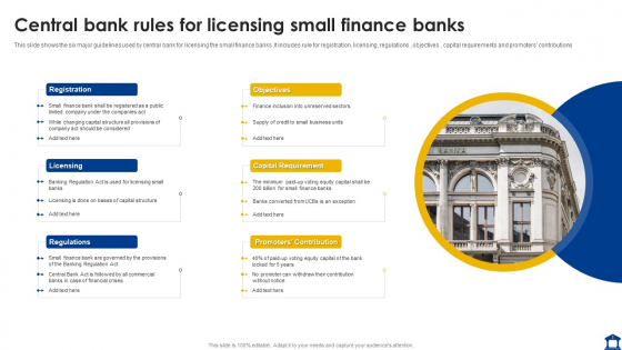 Central Bank Rules For Licensing Small Finance Banks Topics PDF Central Bank Rules For Licensing Small Finance Banks Topics PDF