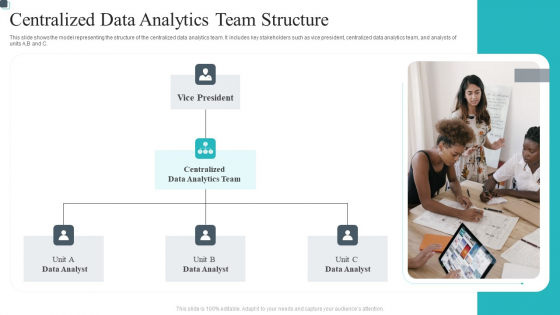 Centralized Data Analytics Team Structure Clipart PDF