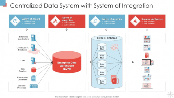 Centralized Data System With System Of Integration Designs PDF