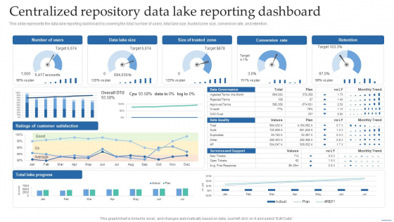 Centralized Repository Data Lake Reporting Dashboard Data Lake Creation With Hadoop Cluster Download PDF