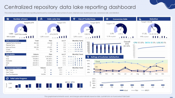 Centralized Repository Data Lake Reporting Dashboard Icons PDF