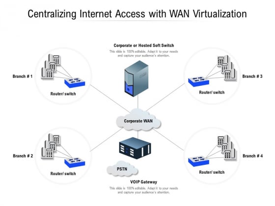 Centralizing Internet Access With WAN Virtualization Ppt PowerPoint Presentation Professional Inspiration Centralizing Internet Access With WAN Virtualization Ppt PowerPoint Presentation Professional Inspiration