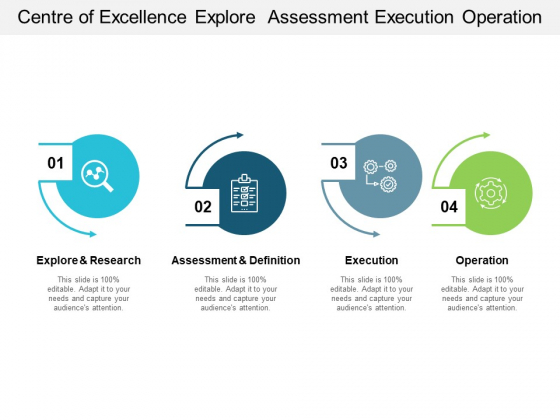 Centre Of Excellence Explore Assessment Execution Operation Ppt PowerPoint Presentation Infographics Icons