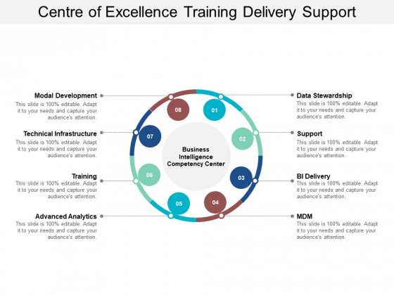 Centre Of Excellence Training Delivery Support Ppt PowerPoint Presentation Model Aids